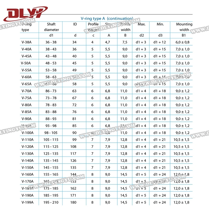 Rubber V Ring (VA/VE/VL/VS) /Hydraulic Seal (Ozone resistance)