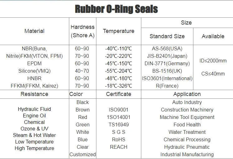 NBR FKM EPDM Rubber ED Ring with Reasonable Prices